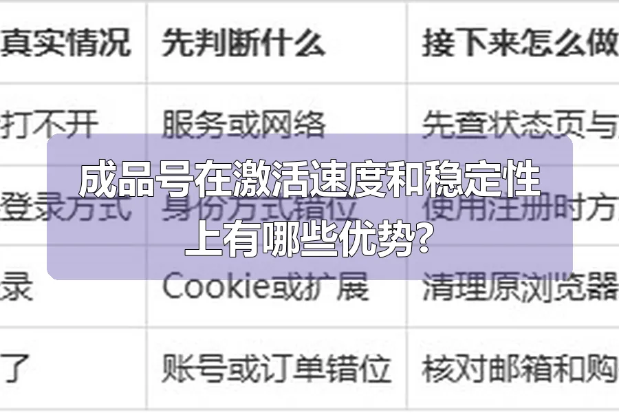 成品号在激活速度和稳定性上有哪些优势?